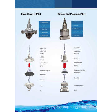 China Famous and Stable Running Pilot and Fitting Valve